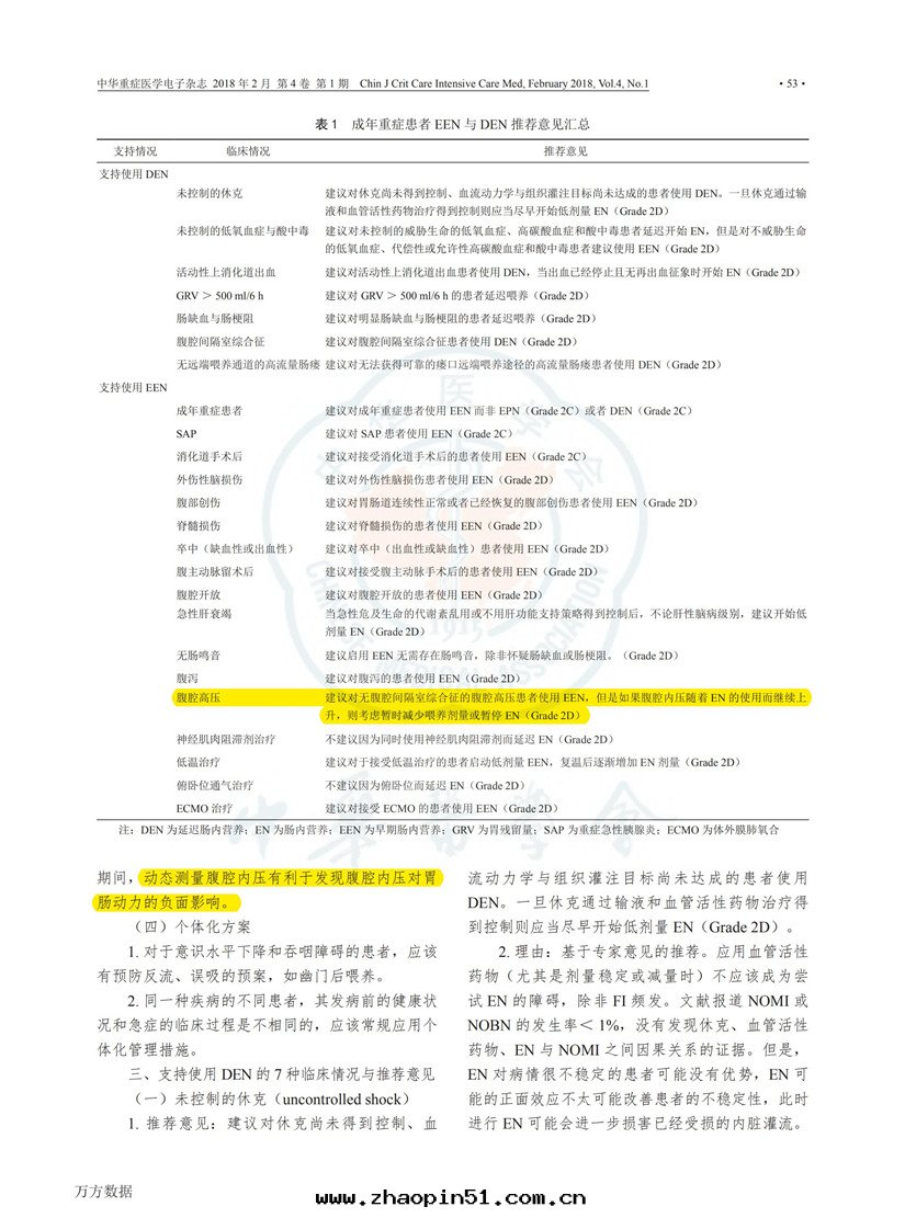 2017 ESICM 重(zhòng)症患者(zhě)早(zǎo)期(qī)腸(cháng)內(nèi)營养指南(nán)解(jiě)读(dú)_02.jpg