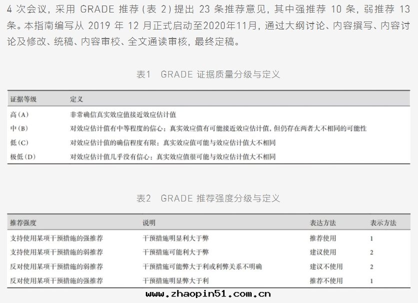 指南(nán)共(gòng)識 | 中(zhōng)國(guó)胸外(wài)科圍手(shǒu)術(shù)期(qī)气(qì)道(dào)管(guǎn)理(lǐ)指南(nán)(2020 版)