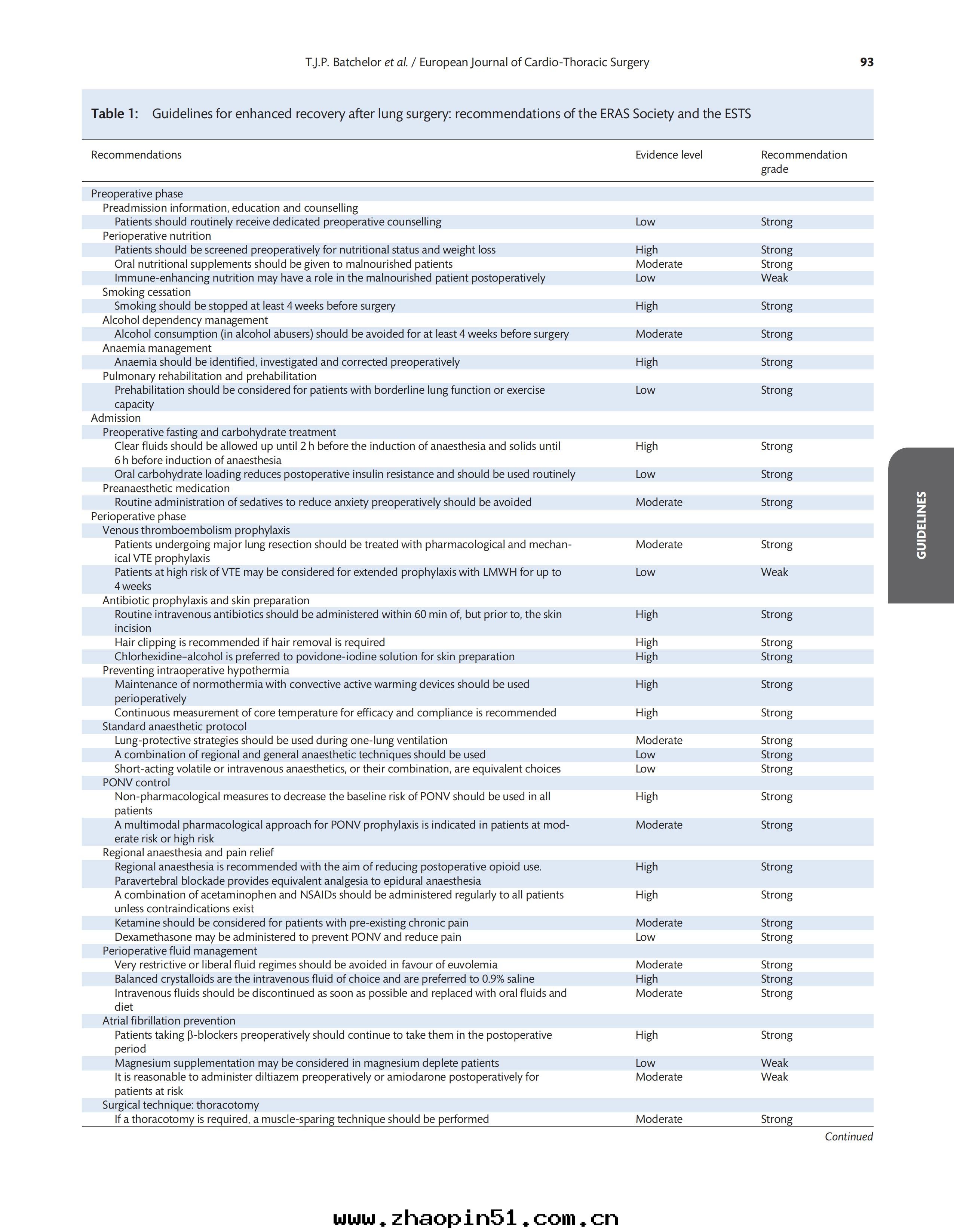 肺(fèi)部(bù)手(shǒu)術(shù)後(hòu)加速康复指南(nán)：加速康复外(wài)科 (ERAS &reg; ) 協会(huì)和(hé)歐洲(zhōu)胸外(wài)科醫师(shī)協会(huì) (ESTS) 的(de)建議_02.jpg
